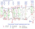 Схема дистанции Связки. 4 класс Открытого кубка Украины по технике горного туризма <Хортица - 2005> 2005-10-14